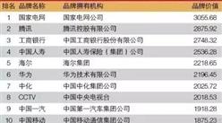 2016年中国百强企业排行榜TOP100（完整榜单）