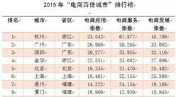 阿里研究院：2015年中国电商百佳城市排行榜