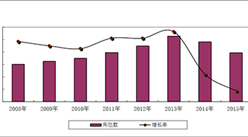 2015年中国社会工作情况：收留抚养231.6万人