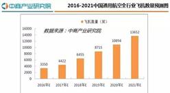 2016年中國通用航空行業研究分析報告