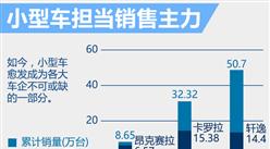 2016上半年日系汽车在华销量排名分析：东风本田增速最快