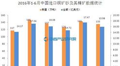 2016年1-6月中国进口铜矿砂及其精矿数据分析