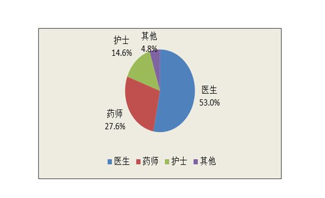 不良反应监测及报告_计划生育不良反应监测_国家药物不良反应监测