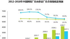 2016年中國網絡廣告數據分析：移動廣告年底將超越PC