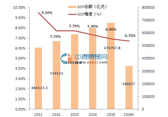 2021年我国gdp总值_近几年我国gdp数据图(2)