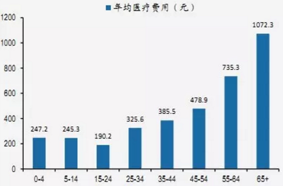 中国的肥胖人口比例_中国哪些城市肥胖人口多 盘点中国式肥胖城市(3)