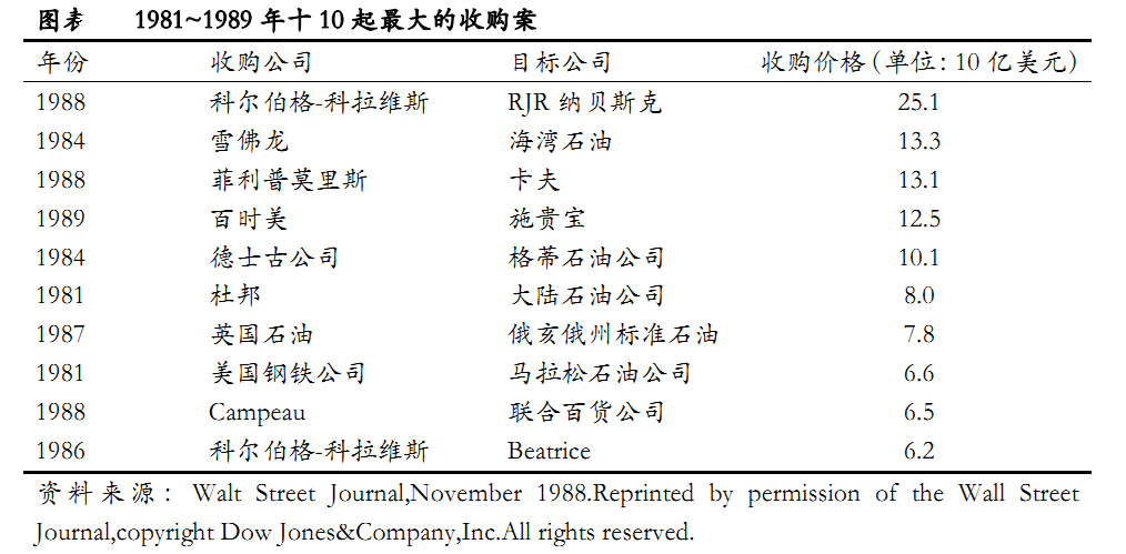 万宝之争结局未定 背后的杠杆并购与影子银行