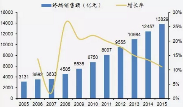 中国人口密度_中国人口生理密度