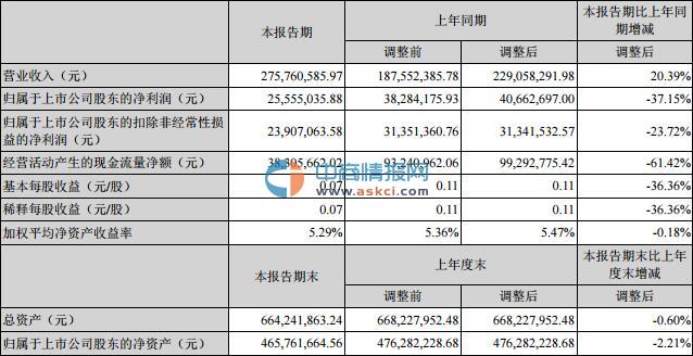 沃华医药(002107)2016年中报解析