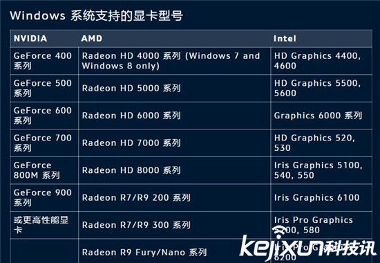 守望先锋配置要求分析 守望先锋显卡要求讲解