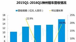 易观智库：2016年中国互联网出行市场专题研究报告