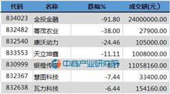 新三板3D打印概念股一览
