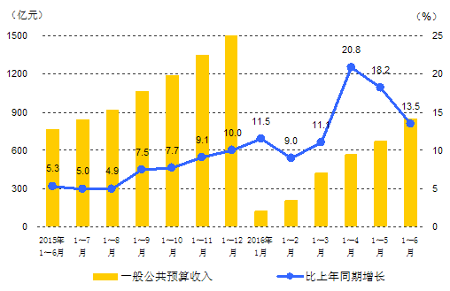 贵州盘县_盘县2017年财政总收入(3)
