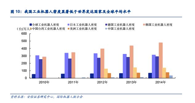 2016年工业机器人在中国高速发展的潜能分析