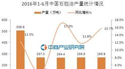 2016年6月中国石脑油产量266.8万吨 同比增长15.7%
