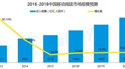 易观智库：2016年中国移动阅读市场综合分析报告
