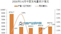 2016年6月中国发电量统计分析：同比增长3.4%