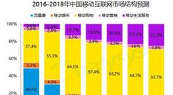 2016年中国移动阅读市场发展现状分析