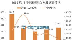 2016年6月中国核能发电量统计分析：同比增长13.5%