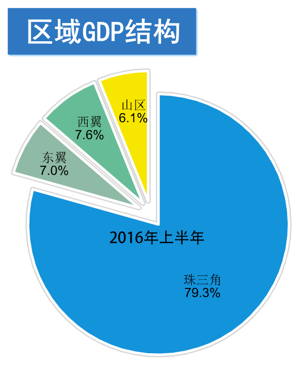 开平gdp