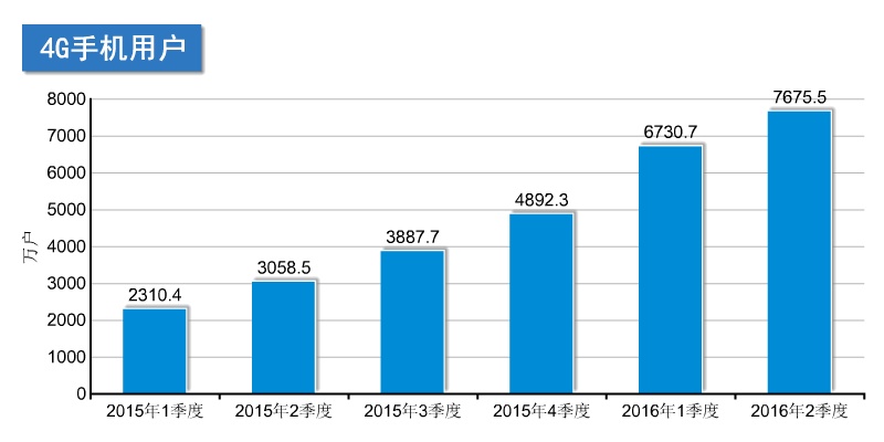 中国第四季度gdp(2)