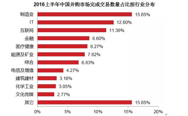 公司新三板上市_新三板公司被并购的价格_主板 上市公司 并购 新三板 方案