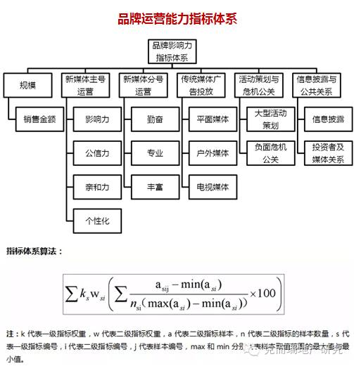 2016上半年中国房地产企业品牌影响力排行榜