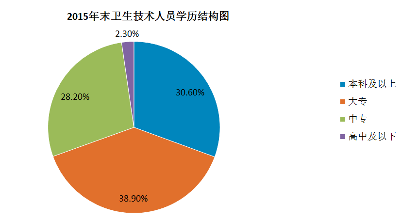 全国人口总数_全世界人口总数