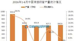 2016年1-6月中国焊接钢管产量数据统计：同比增长10.9%