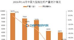 2016年1-6月中国大型拖拉机产量数据分析