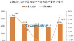 2016年1-6月中國房間空氣調節器產量統計分析