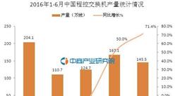 2016年6月中国程控交换机产量统计分析：同比增长71.4%