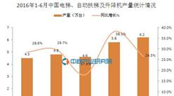 2016年6月中国电梯、自动扶梯及升降机产量统计分析