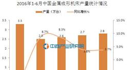 2016年6月中国金属成形机床产量统计分析：同比增长3.7%