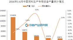 2016年1-6月中国饲料生产专用设备产量统计分析