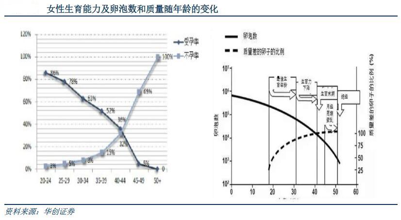 辅助生殖哪个医院便宜_哪个医院做辅助生殖便宜_辅助生殖发展