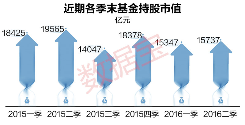 2016年7月25日晚间可能影响股价重要资讯一览
