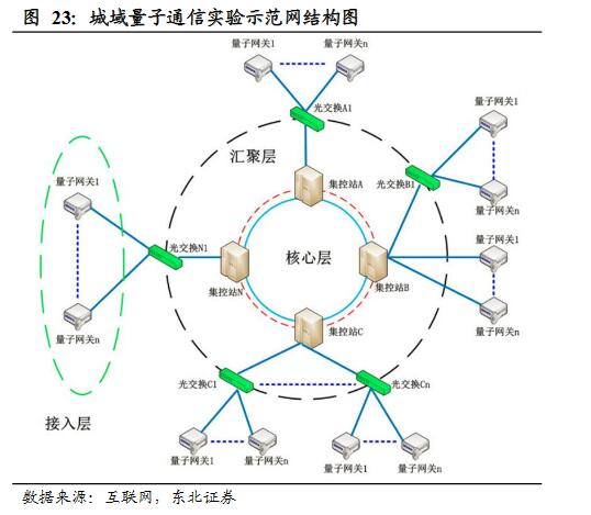 2016年量子通信应用场景分析