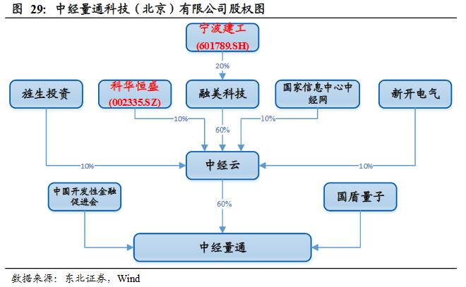 2016年量子通信行业现状及发展趋势展望分析报告