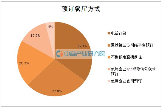广州餐饮业大数据分析:2015年住宿餐饮业首破