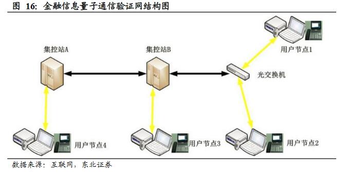 2016年量子通信产业行业深度研究报告