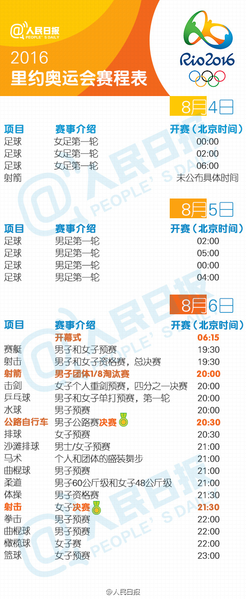 2016里约奥运比赛日程 最全观赛日历