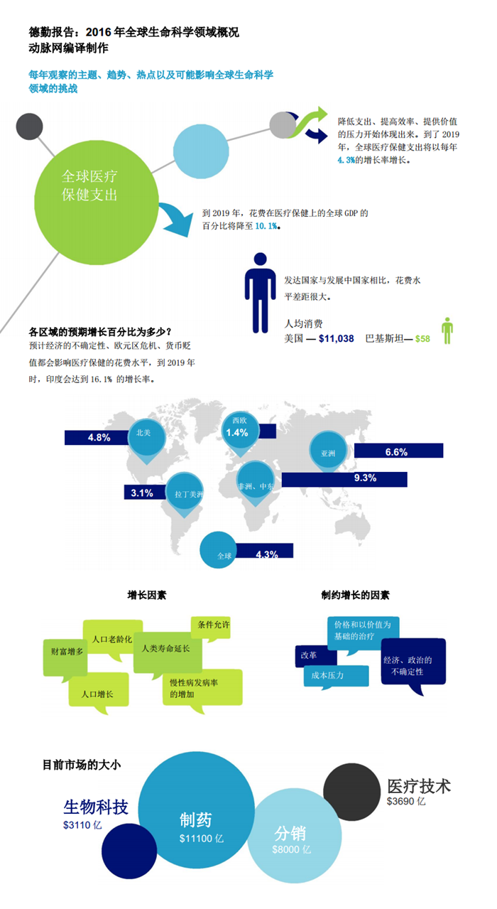 gdp增速_2019年全球gdp(3)