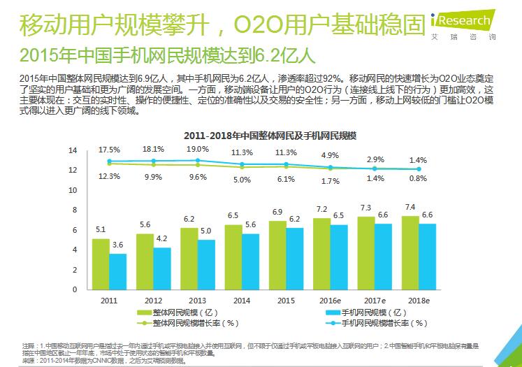 2016年中国外卖O2O行业发展环境分析