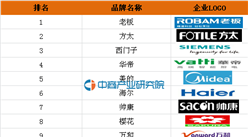 2016年國內燃氣灶十大品牌排行榜
