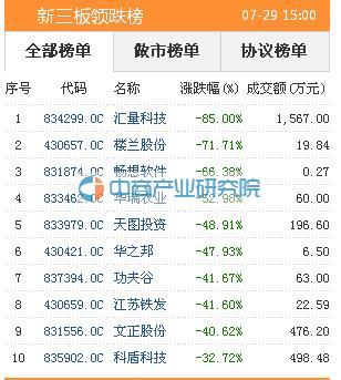 跌幅最大的股票排名_油价或现年内最大跌幅(2)