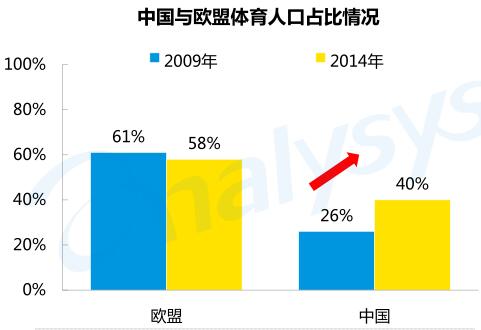 人口增长类型及特点_中国的人口高峰出现在哪些时期