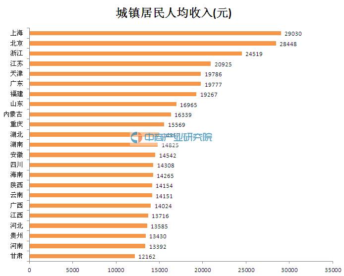 仪征技师学院_仪征城镇居民平均收入(3)