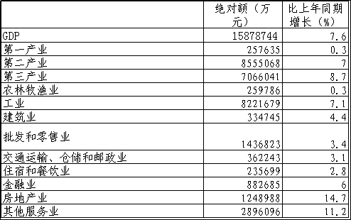 中山上半年gdp_中山大学(2)