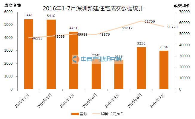 2021年深圳房地产占整体GDP_2020,经济遇疫之际,中国楼市逞英雄(2)